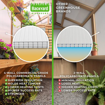 9x6 Bellerose Greenhouse - White